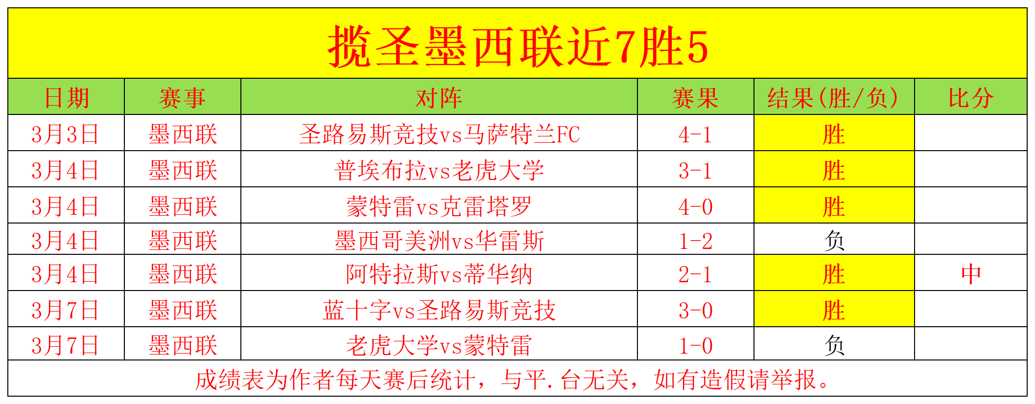 英足总杯激,唐卡斯特对,阵水晶宫,香港赛马会,香港赛马,赛马活动,马会资讯