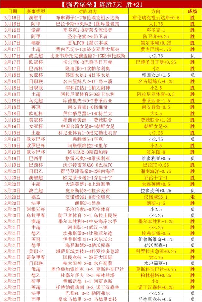 王楚钦轻取,韩选手,成绩夺冠,香港赛马会,香港赛马,赛马活动,马会资讯