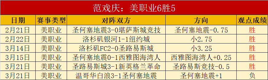 文霍斯特评,价詹姆斯,非我所负,香港赛马会,香港赛马,赛马活动,马会资讯