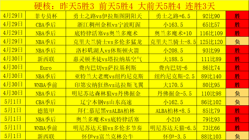 山东高速主,场大胜吉林,男篮,香港赛马会,香港赛马,赛马活动,马会资讯
