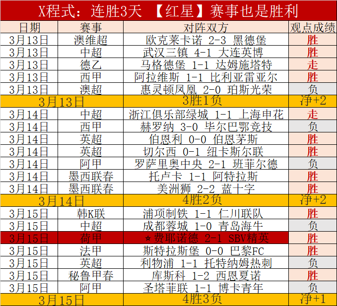 大乐透期号,专家推荐,王牌专栏,香港赛马会,香港赛马,赛马活动,马会资讯