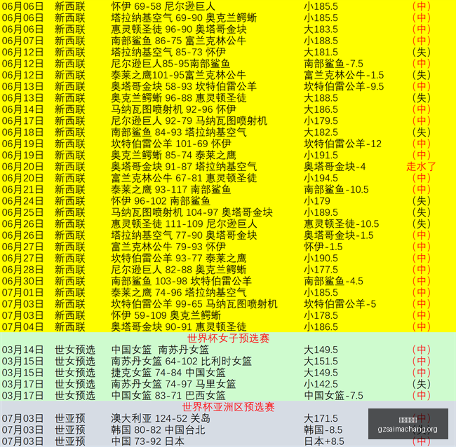 主场优势数,据揭示,实际让值与,香港赛马会,香港赛马,赛马活动,马会资讯