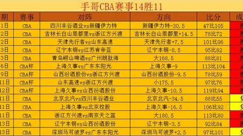 大乐透期号专家推荐：升班马主场挑战榜首，韧性分析实力差距
