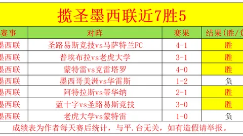 英足总杯激战：唐卡斯特对阵水晶宫，门票抢购一空！预测分析！