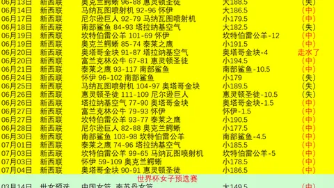 主场优势数据揭示：实际让值与预期大相径庭，赛事背后的真相